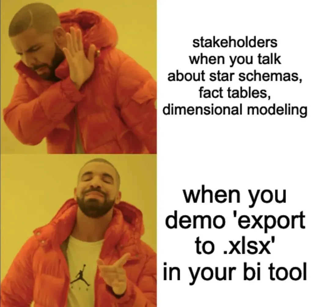 Meme about stakeholders and Excel